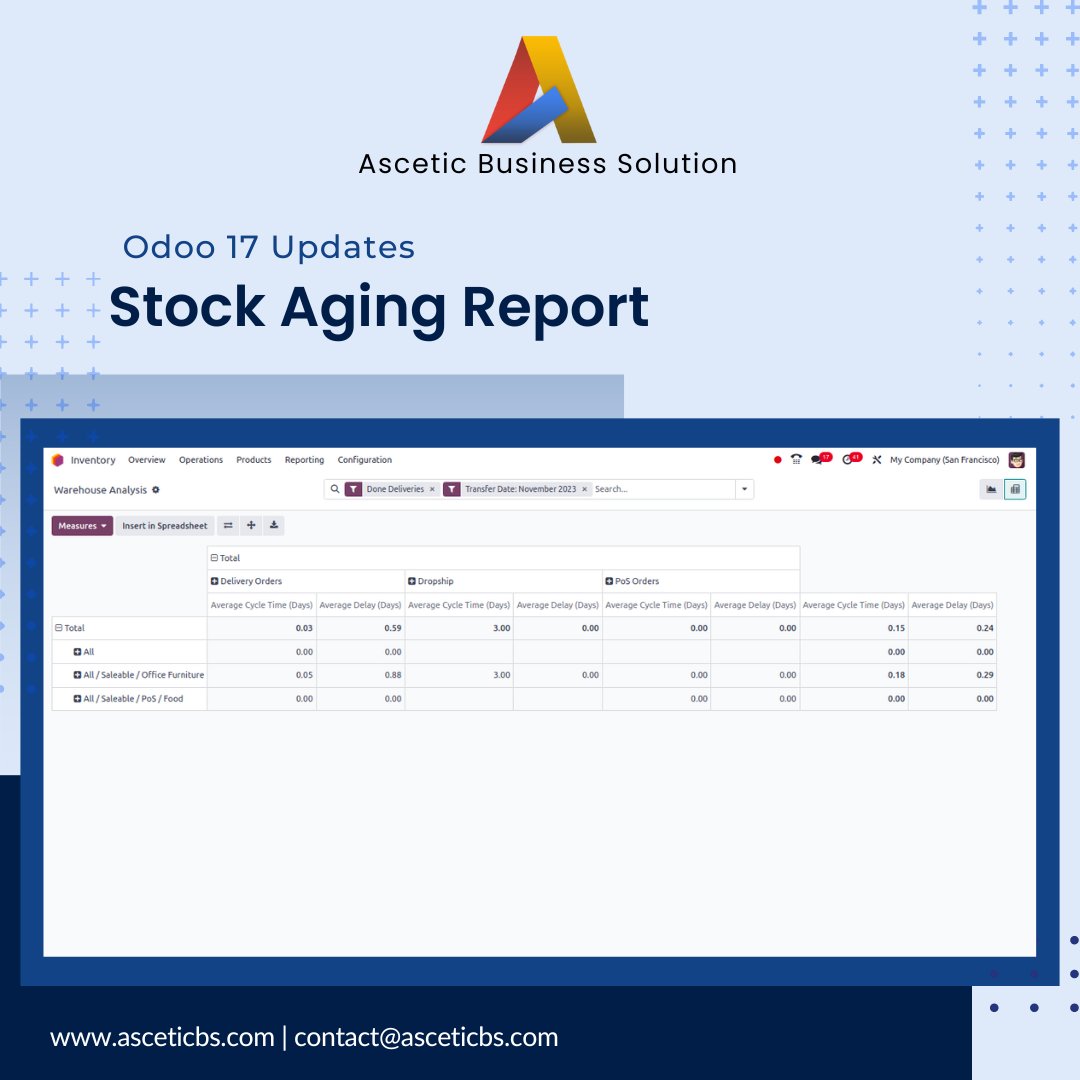 AsceticBs's tweet photo. #odoo17newfeature #odooupdate #contactus #odooimplemention #odoov17 #odoocustomization #oxp #odoodevelopment #odooconsultancy #asceticbs https://t.co/GSe8tlOYCq