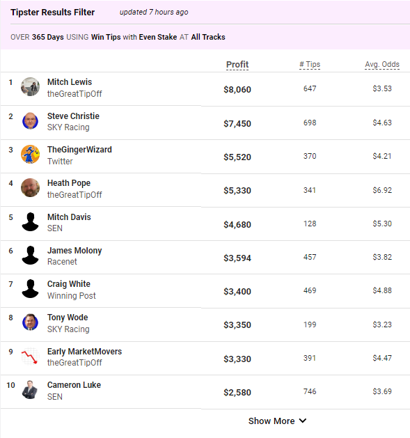 theGreatTipOff's tweet photo. 💥Best Media Expert Tipsters > 3⃣6⃣5⃣days💥

#Guns #HorseRacingTips #bestofthebest 

Check it 👇
https://t.co/h5f91fGmrz https://t.co/WRA292yoa0