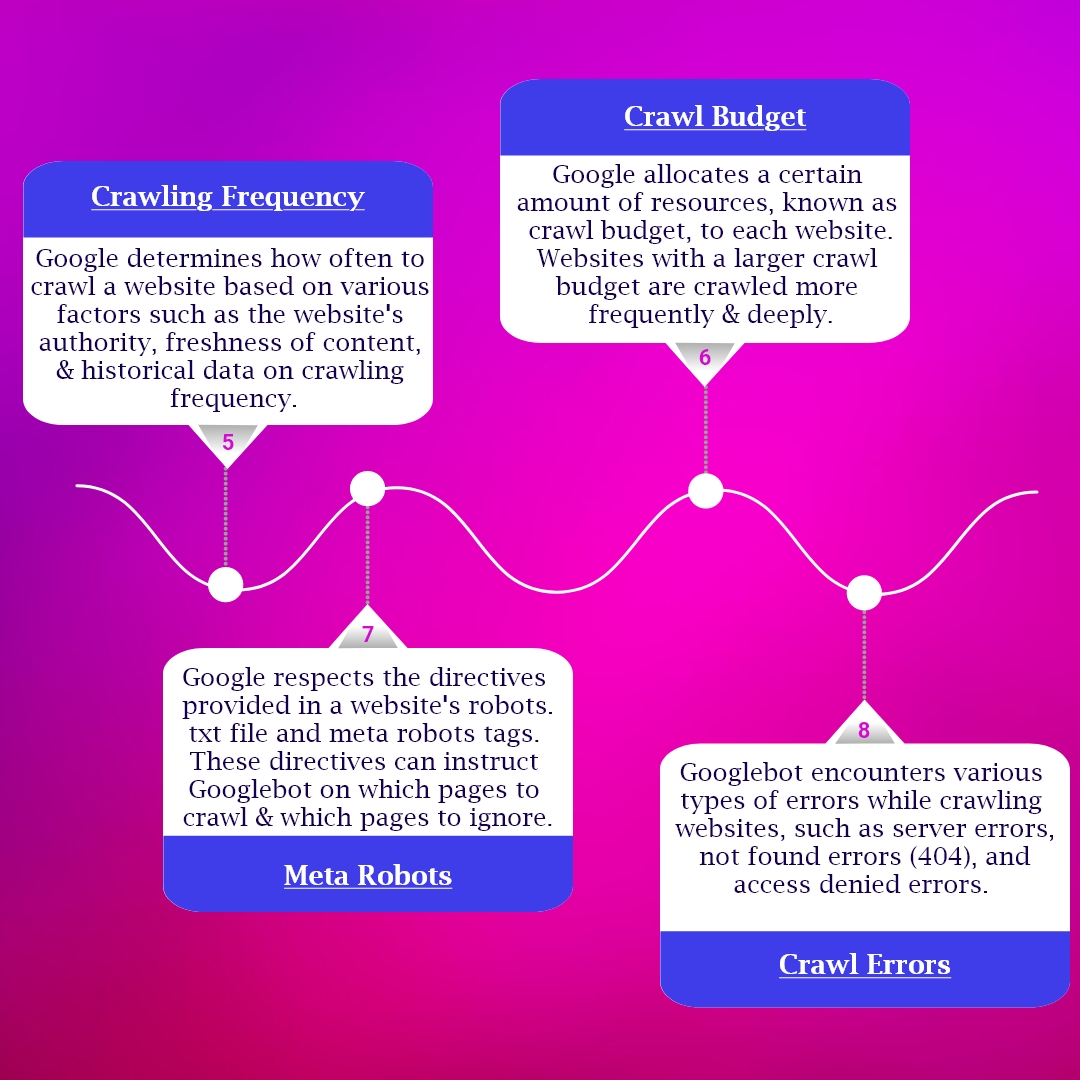 Here is the process of Google Crawlers to discover and index web pages across the internet.
#googlecrawling #googlecrawler #TeamProtolabz #googlesearch #googlesearchtips #GoogleSearchEngine #seo #googlecrawler #searchengineoptimization #google #digitalmarketing #searchmetrics