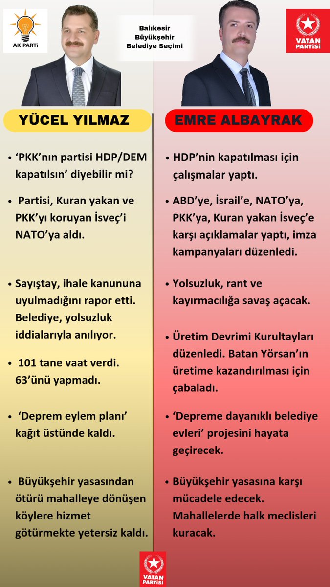 FARK VAR!
Varan-1: Yücel Yılmaz mı Emre Albayrak mı?

31 Mart'ta Balıkesir'i yönetecek kişiyi seçeceğiz. Bu şehrin ruhu Kuva-yı Milliye'dir. PKK'nın partisi kapatılsın diyerek eyleme geçen bir tek Vatan Partisi adayı vardır. Yılmaz, PKK'nın partisi kapatılsın diyebilecek midir?