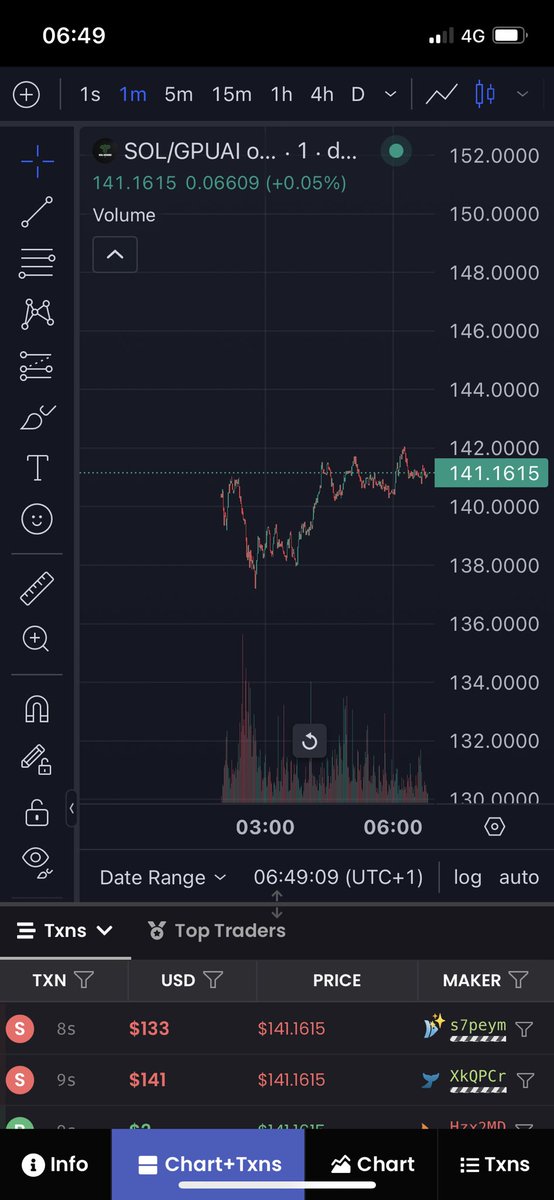 Very good tech solution and project. Yes they also launch Gud actual projects instead of only Meme token on Solana 

Have You seen $GPUAI ? 👀 

solnodesai.com

Below 2 MC 

Dyor/NFA