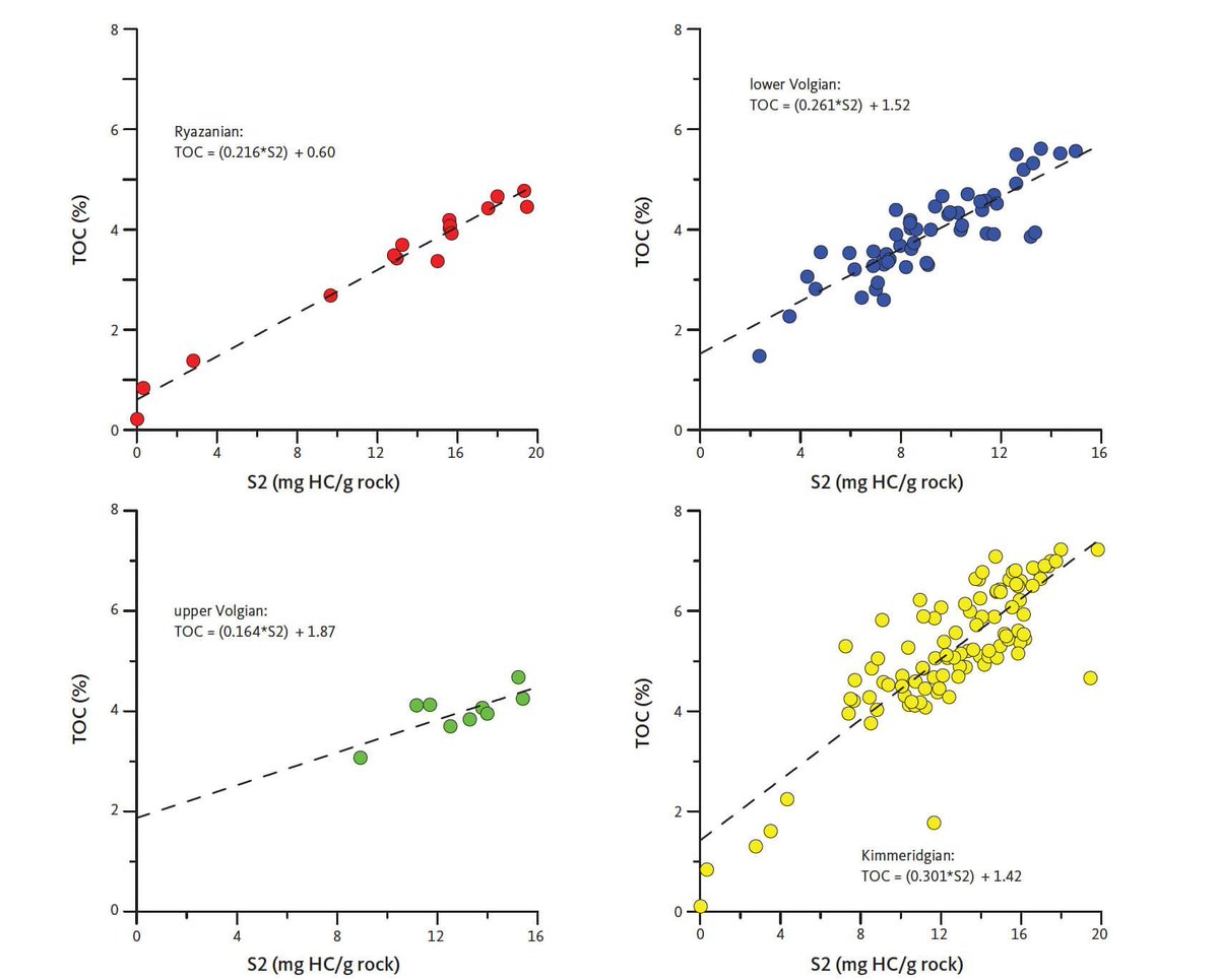#NewResearch Organic geochemistry of an Upper Jurassic – Lower Cretaceous mudstone succession in a narrow graben setting, Wollaston Forland Basin, North-East Greenland doi.org/10.34194/geusb… Part of a special issue #OpenAccess #geology #Greenland