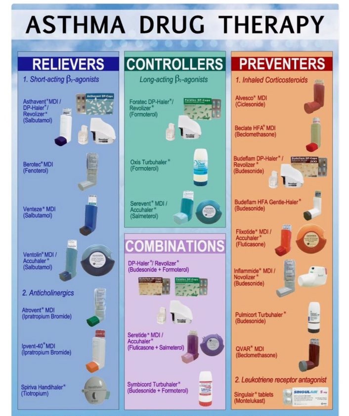 🫁 Asthma Therapies 😷

#MedicalKnowledge