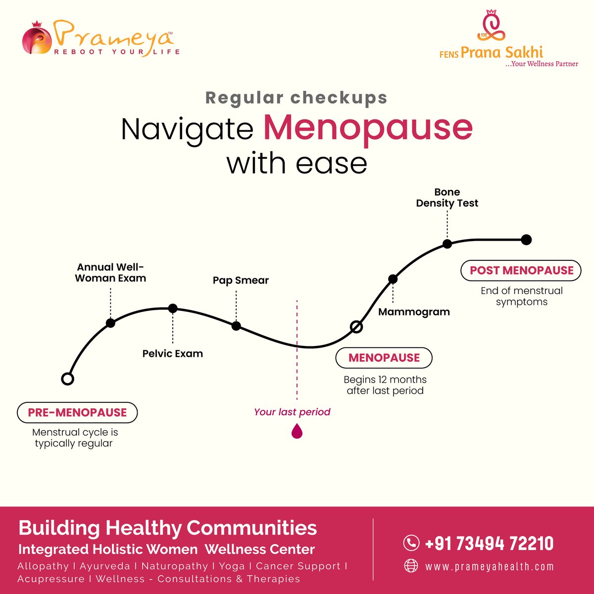 Frequent checkups help you traverse the menopausal journey easily by ensuring early detection of health concerns, 

Visit: prameyahealth.com/Menopause/

#MenopauseCheckups #FENSPranaSakhi #PrameyaHealth #WellnessForWomen #EarlyDetection #SymptomManagement #TreatmentOptimization