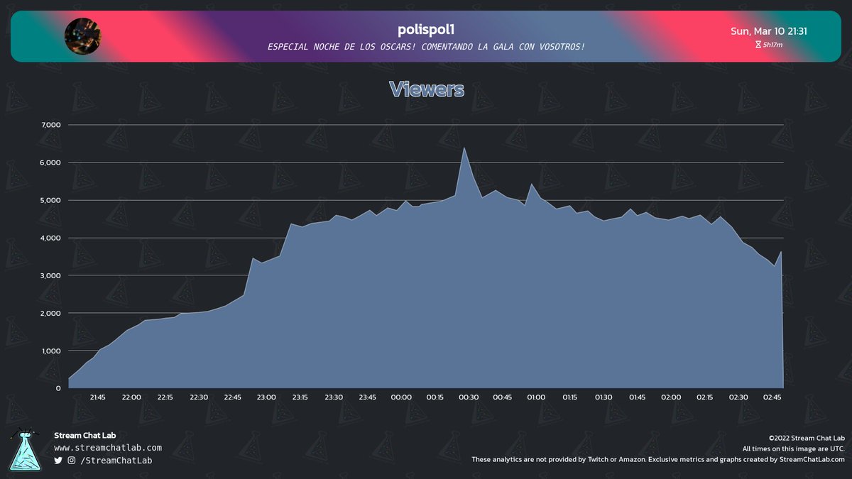 StreamChatLab tweet picture