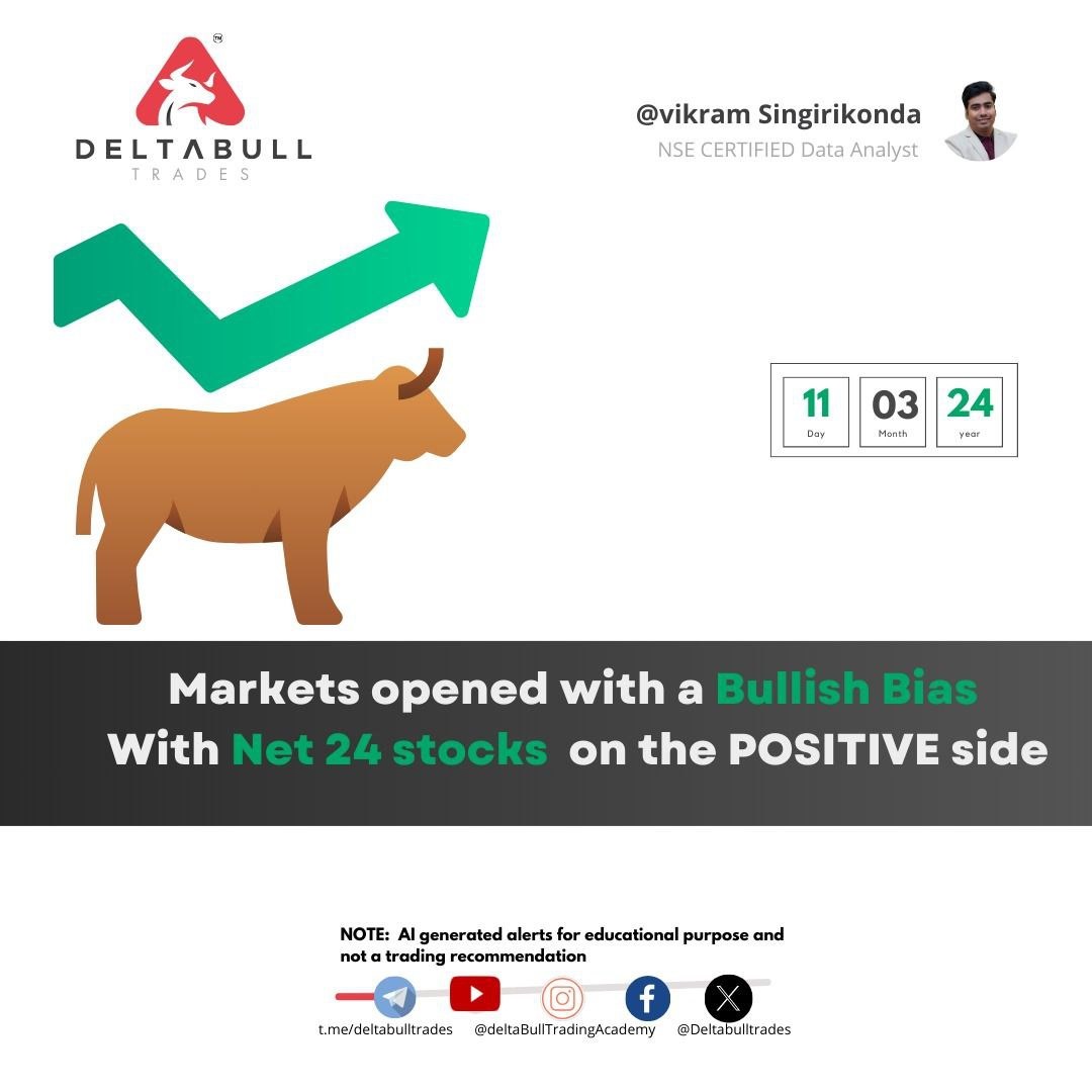 Deltabulltrades's tweet photo. Rejoice, traders! The market seems to be favoring the bulls today, with a majority of stocks trending upward

What do you think about this? Is the market booming or is it temporary?

Join our telegram channel where we help you understand the market!

https://t.co/GS19cy6xOD https://t.co/kGsvu2ABJG