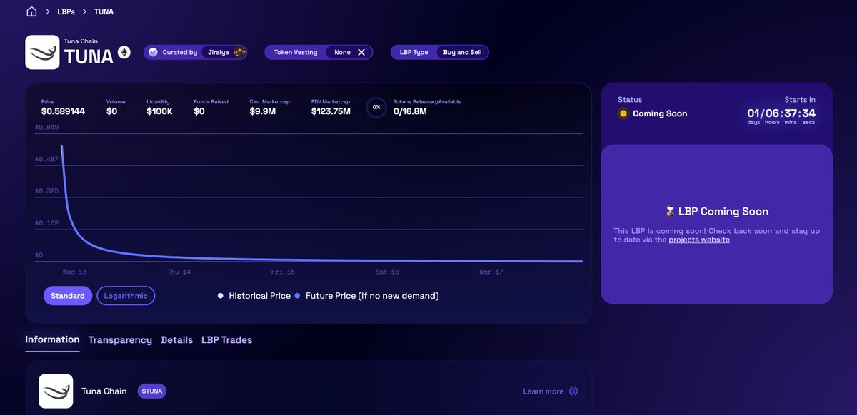 第一个模块化BTC L2 <a href="/TunaChain/">TunaChain</a> 的公开LBP来了，
可以关注下具体信息：

参与网址：app.v2.fjordfoundry.com/pools/0x485686…

网络：ETH
代币信息： $TUNA
时间：
🐟开始时间：3月12日13:00 UTC (Tuesday)
🐟结束时间：3月17日 13:00 UTC (Saturday)