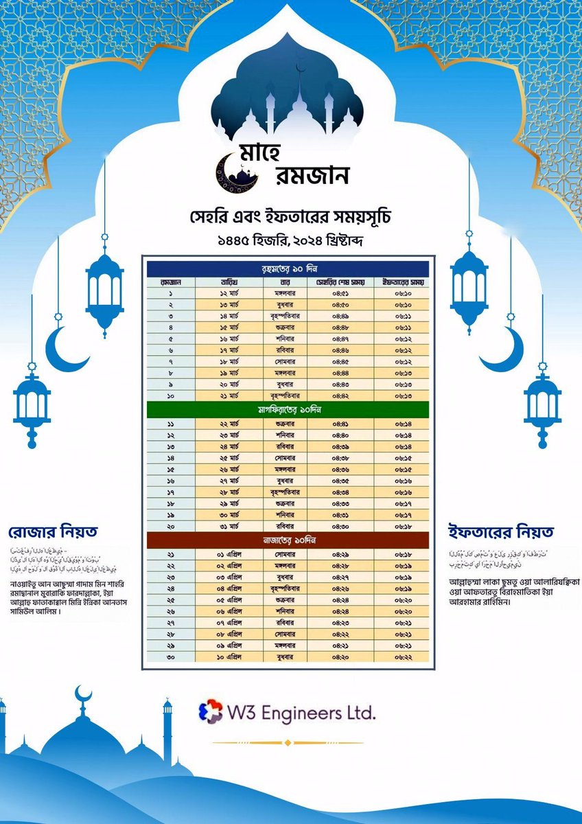 w3engineers's tweet image. 