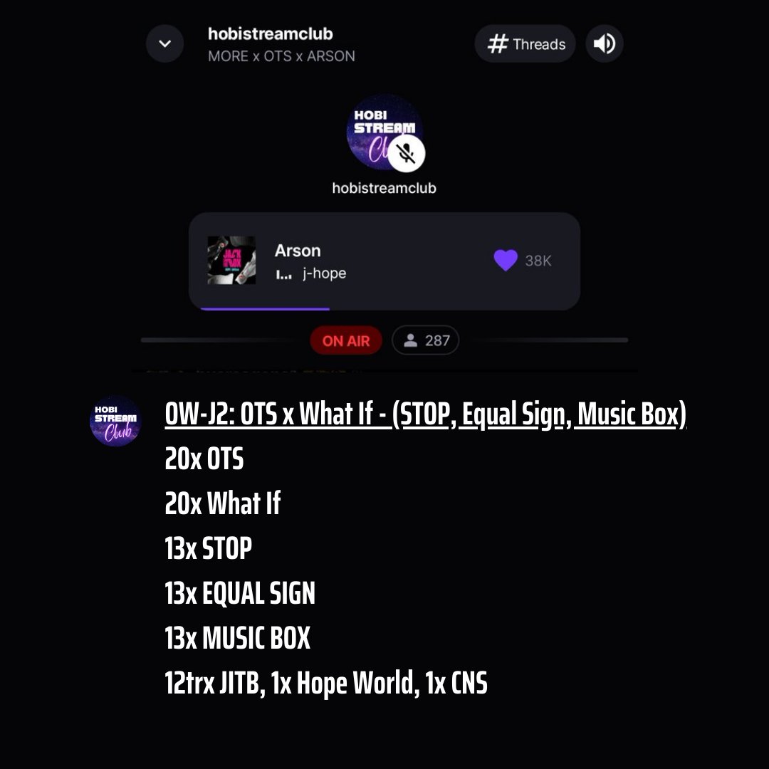 hobistreamclub's tweet photo. SESSION 2 on Stationhead has started!
📻 https://t.co/wfy603F373
Let's aim to have an average of 400 listeners to help gain 200,000 streams for whole j-hope's discography! 🔥
OW-JITB2—https://t.co/Zing7NTlkR
#jhope #HSCLiveStream #HOPE_ON_THE_STREET https://t.co/XNUUwFoJbL