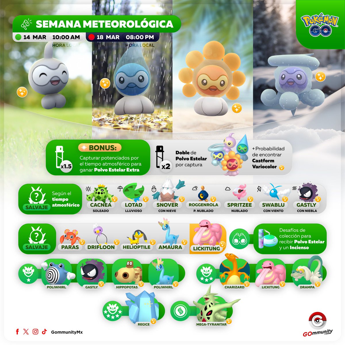 Recordar que viene la Semana Meteorológica del día 14 al 18 Marzo 
<a href="/PokemonGoAppLA/">Pokémon GO Latinoamérica</a> #PokemonGO #Niantic #WorldOfWonders #Castform
Infografía de nuestro amigo <a href="/GommunityMx/">Gommunity</a>