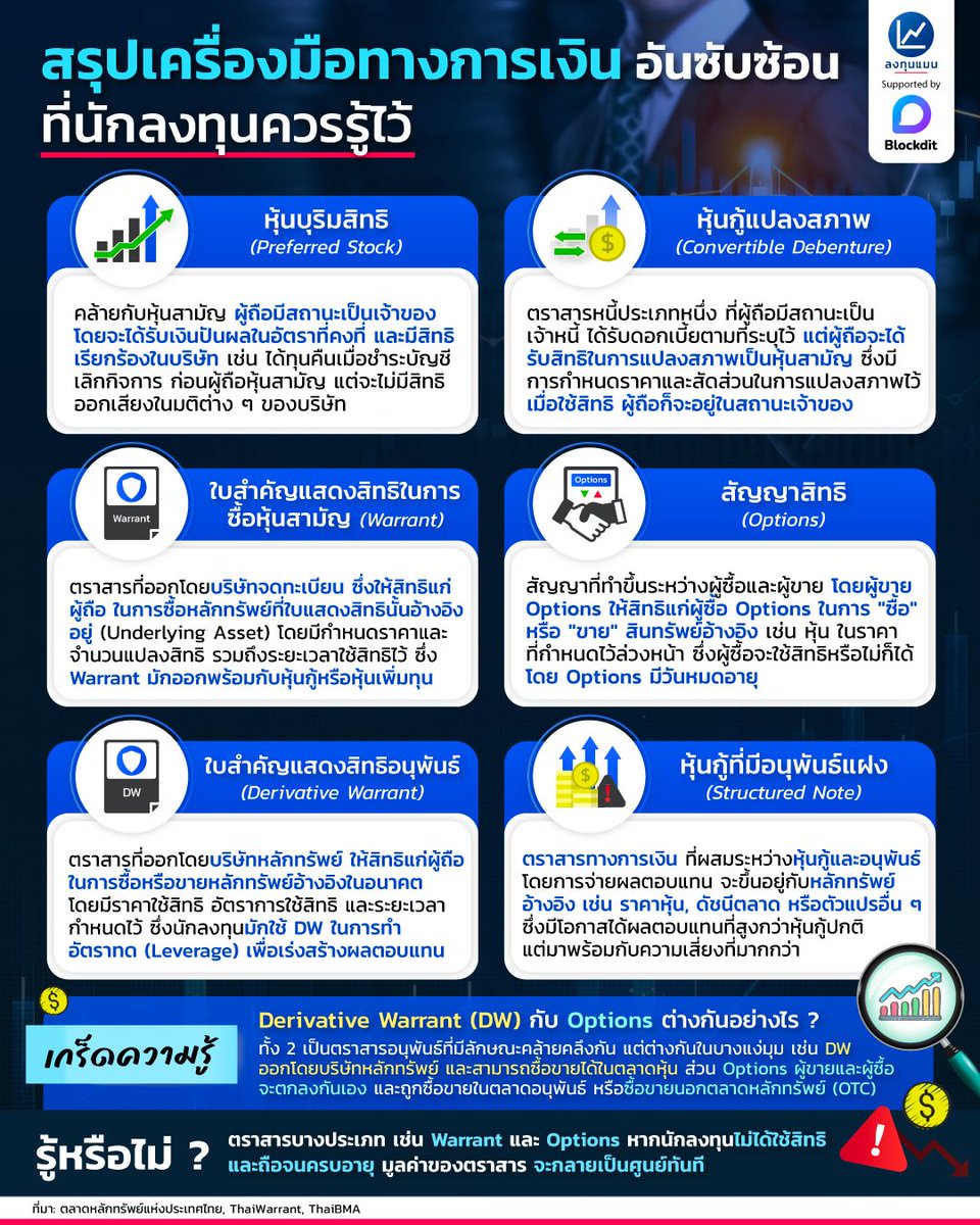 JRPTaccounting's tweet image. #เครื่องมือในการลงทุน 👩‍🦰
Credit : #ลงทุนแมน #BlockDit
#บริษัทบัญชี #รับทำบัญชี #จดทะเบียนบริษัท 
#วางแผนภาษี #ยื่นภาษี
#ตรวจสอบบัญชี #ปิดงบการเงิน 
#เจ้าของกิจการ #ธุรกิจส่วนตัว