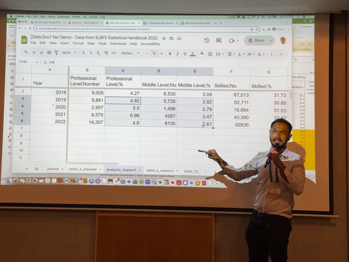 📍 Kalutara, Sri Lanka Thibi's data trainers Yan Naung Oak, Lu Min Lwin, and Aika Rey facilitated training sessions on data journalism and data visualization during the two-day workshop organized by @cirsl1, in partnership with @KASMediaAsia. 📷 Group photo by Glenn Chong