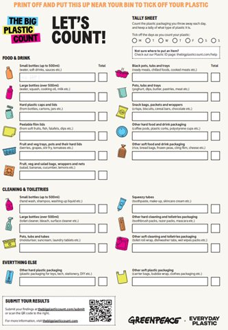 P2/1B are taking part in The Big Plastic Count which starts today. Remember to tally all the plastic items that you use this week. #RRSA #article29 #thebigplasticcount #keepscotlandbeautiful #SDG12 #responsibleconsumption