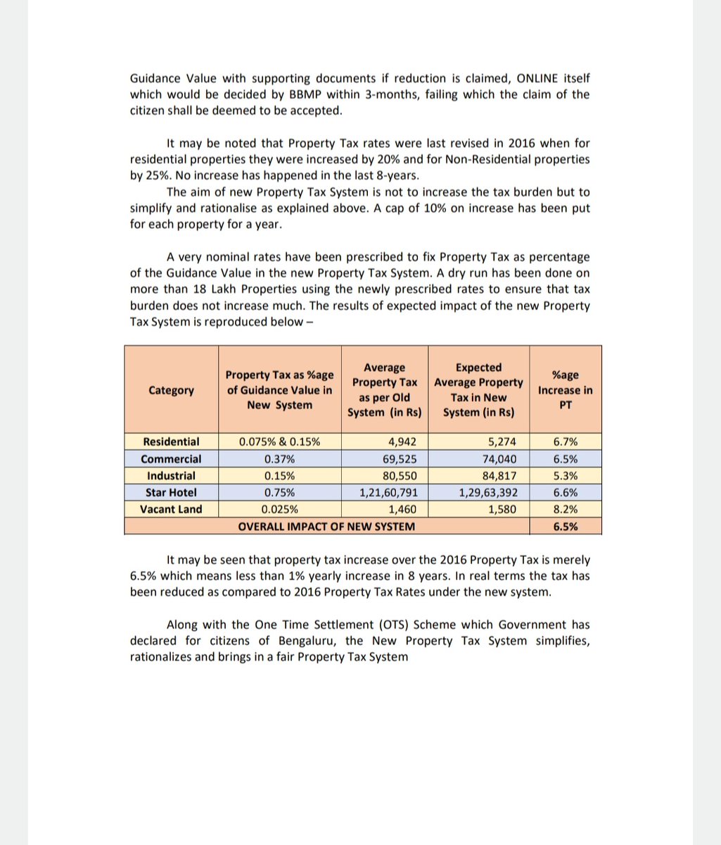 ChristinMP_'s tweet photo. Property tax increase over the 2016 property tax is only 6.5%: BBMP
@BBMPAdmn @BBMPCOMM https://t.co/UoNcnInc75