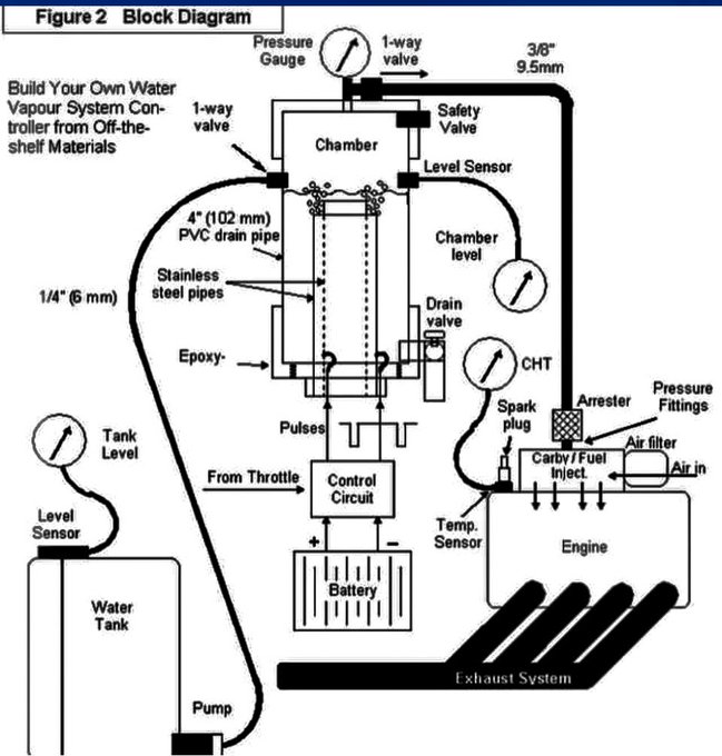@123bigtisme @clif_high Correct. Also the Brazilian man and his water powered dirtbike. I have schematics<a class="tags" target="_blank" title="On Twitter" href="/?out=eyJ0eXAiOiJKV1QiLCJhbGciOiJIUzUxMiJ9.eyJpYXQiOjE3MjY0MjY1NzYsImlzcyI6InR3cG9ybnN0YXJzLmNvbSIsIm5iZiI6MTcyNjQyNjU3NiwiZXhwIjoxNzU3OTYyNTc2LCJyZWRpcmVjdF91cmwiOiJodHRwczovL3R3aXR0ZXIuY29tLzEyM2JpZ3Rpc21lIn0.b2PIWCqsq5GjpJq4gvDCwv7KUp4Wk3_84Fttt6hrSicTNP2P-S8YMtzH5at2iq-UE8TaOhp4U8H7dFlqLVyQVA">@123bigtisme</a><a class="tags" target="_blank" title="On Twitter" href="/?out=eyJ0eXAiOiJKV1QiLCJhbGciOiJIUzUxMiJ9.eyJpYXQiOjE3MjY0MjY1NzYsImlzcyI6InR3cG9ybnN0YXJzLmNvbSIsIm5iZiI6MTcyNjQyNjU3NiwiZXhwIjoxNzU3OTYyNTc2LCJyZWRpcmVjdF91cmwiOiJodHRwczovL3R3aXR0ZXIuY29tL2NsaWZfaGlnaCJ9.YYCqB7iiVHazXv_G8hpQRvqa4TEdXVuf4wuQ46emX80SC7G8x0XMT2r4HHLTPnqEzXegFWuxSBN7pe2z_U_fRw">@clif_high</a>