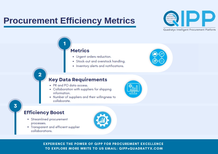 QIPPlatform's tweet photo. Dive into our latest infographic on #ProcurementEfficiency! 📊 Discover how to cut urgent orders, handle stock issues effectively, and leverage inventory alerts. Essential insights on PR/PO data and fostering supplier collaboration for streamlined processes.#StreamlinedProcesses https://t.co/Y1UrCjfq2s