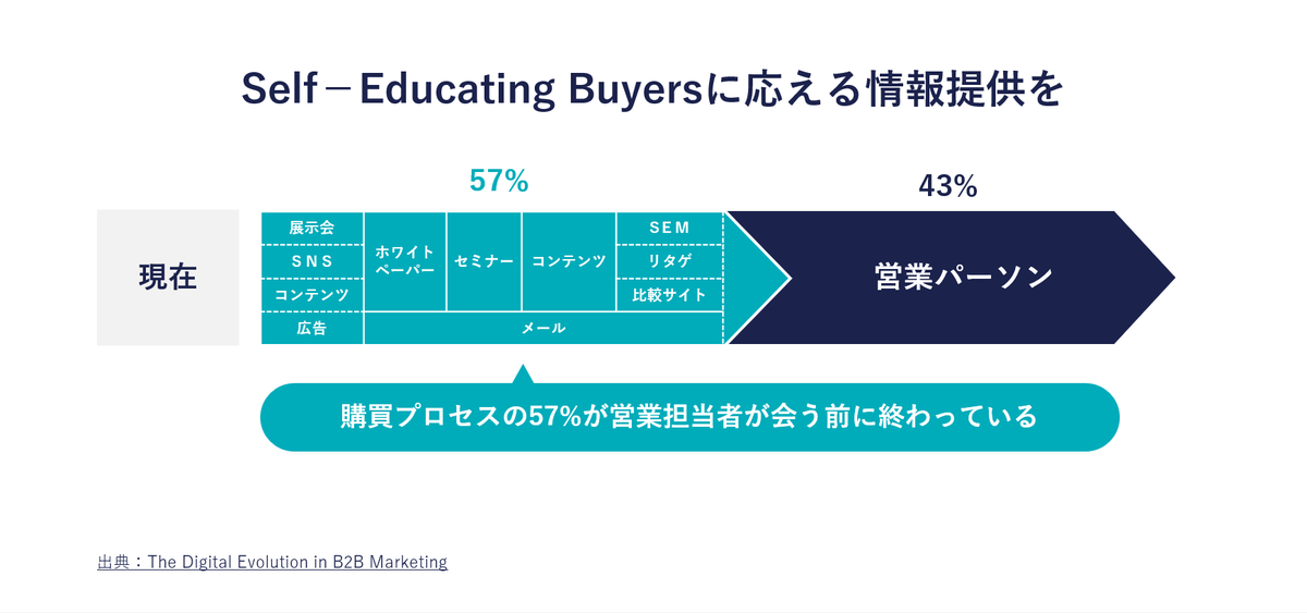 栗原 康太 | 才流（サイル） tweet media