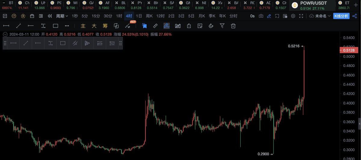 Cryptodengta tweet picture