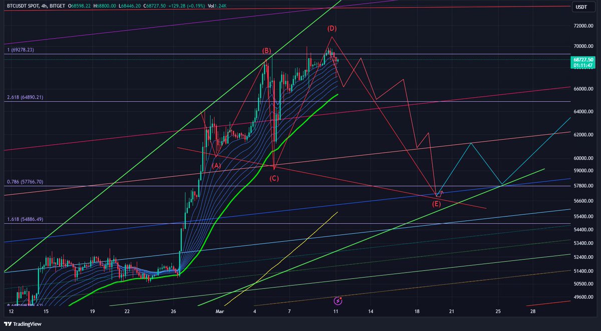 CaptToblerone's tweet photo. $BTC - First large pullback after $BTC makes a new ATH is the most bullish thing for $Alts as it kick starts the #Altseason. Select altcoins may still keep going up during the minor up legs of the $BTC down move. So, it is not advisable to be completely out of the $Alts. https://t.co/iNG9oGQf61