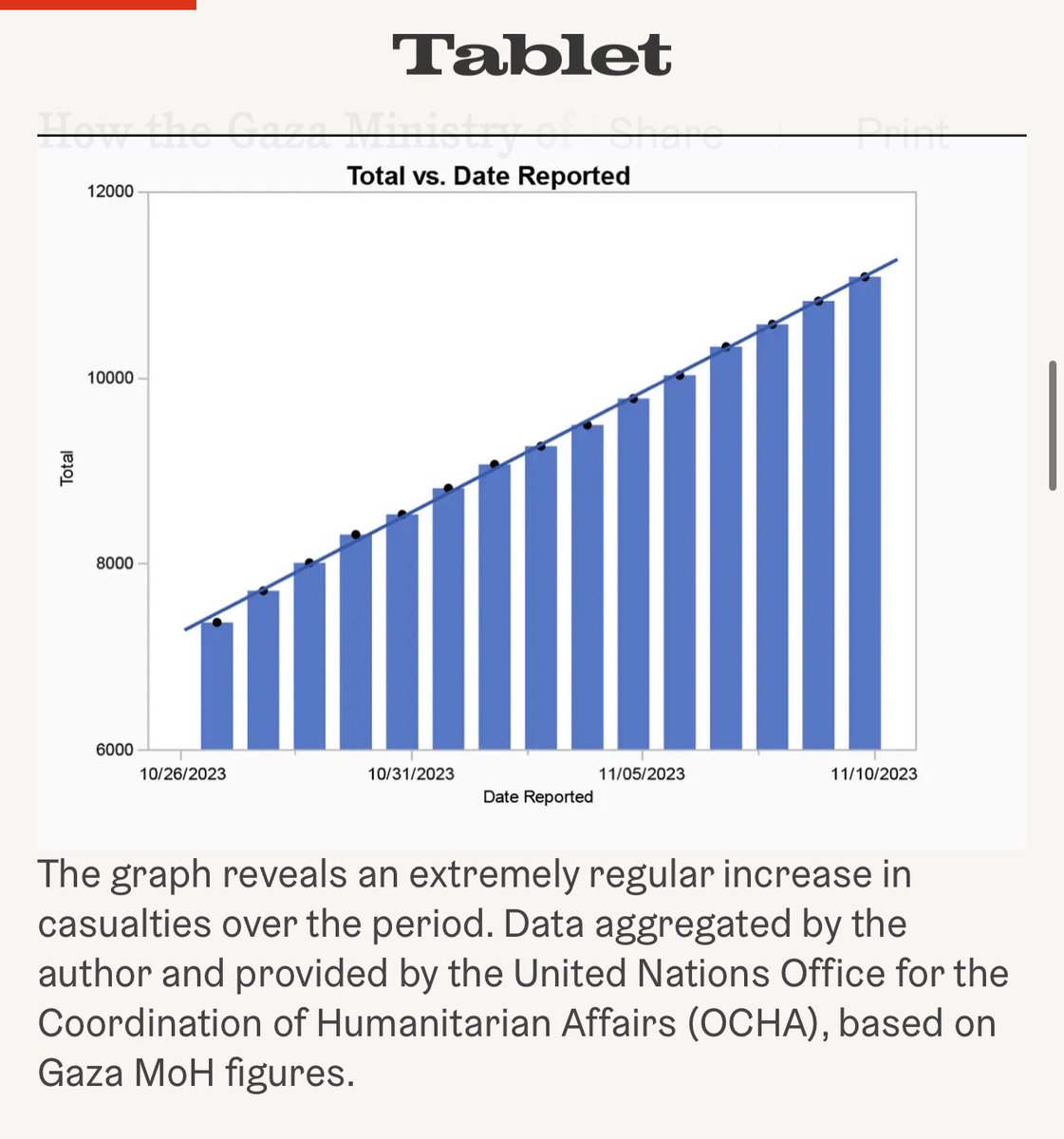 With such data-faking skills, #hamas would be better off writing scientific papers than governing tabletmag.com/sections/news/…