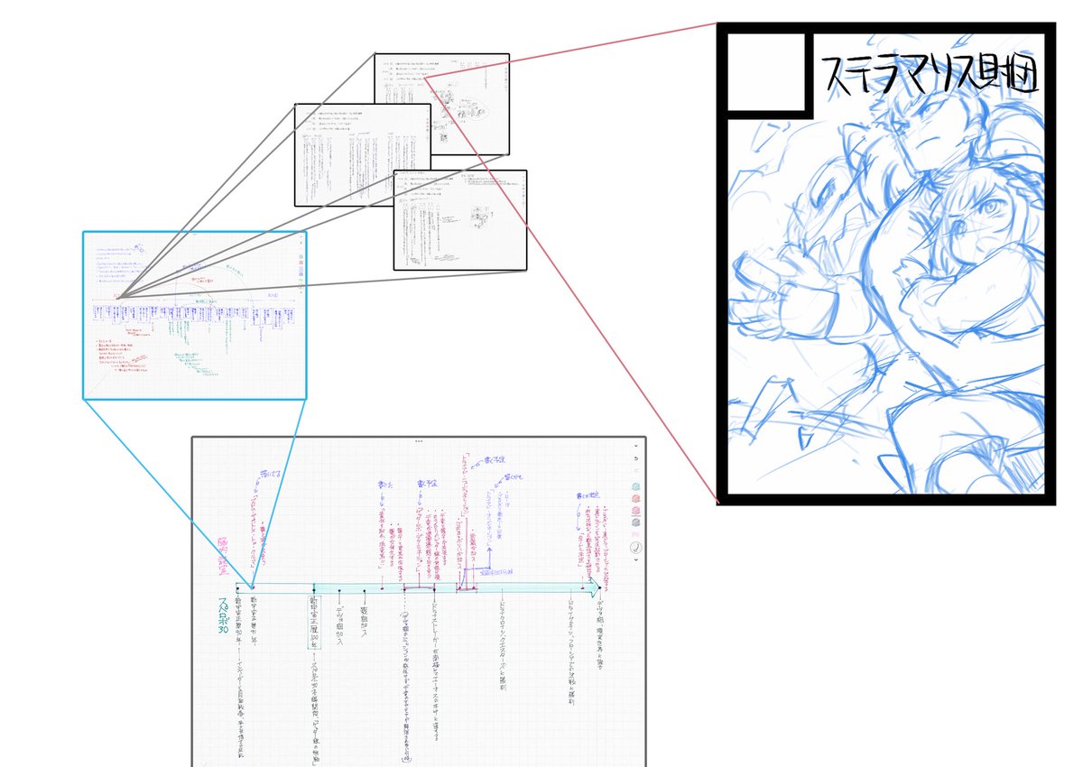 わしの二次創作、なにげなく描いてる一枚絵でも全部これです➰➰➰🙃 