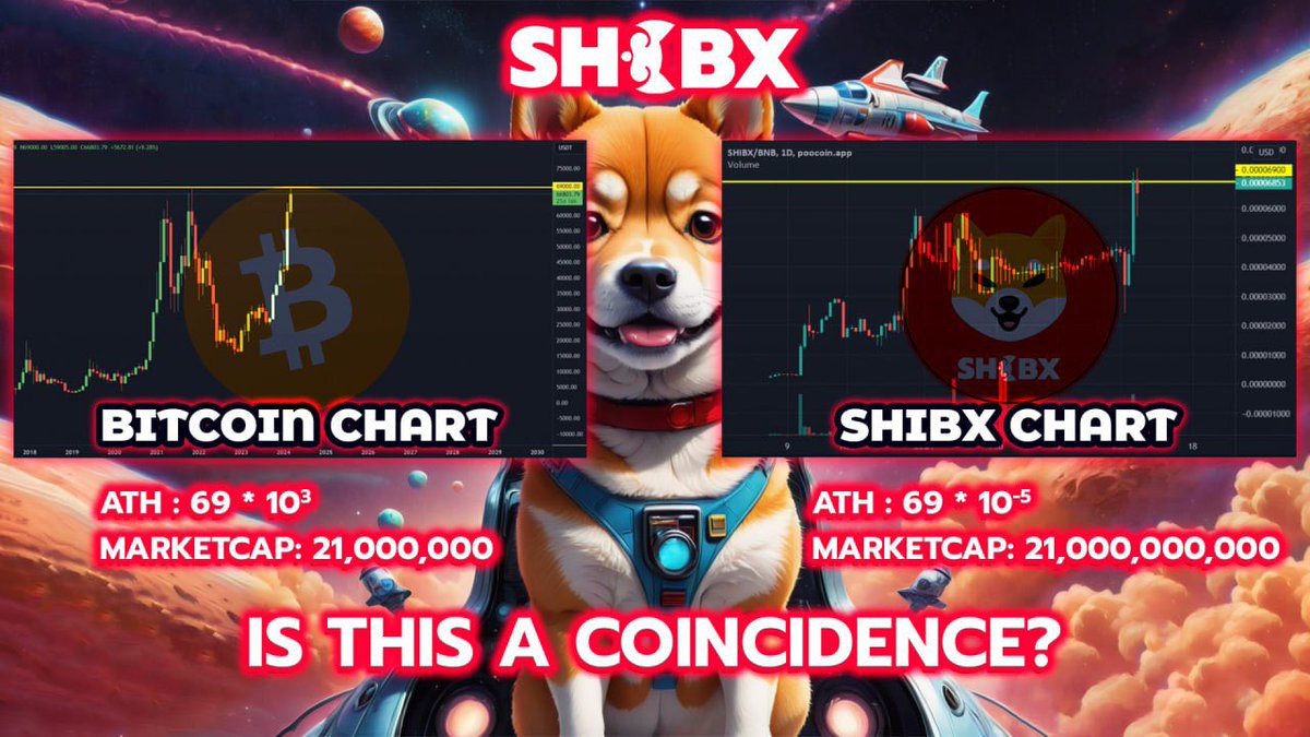shibstate's tweet photo. @CoinMarketCap Hey $SHIBX Fam; it’s time to Support.
#btc #SHIBX #SHIB #SHIBSTATE https://t.co/Vf92Gqv6BY