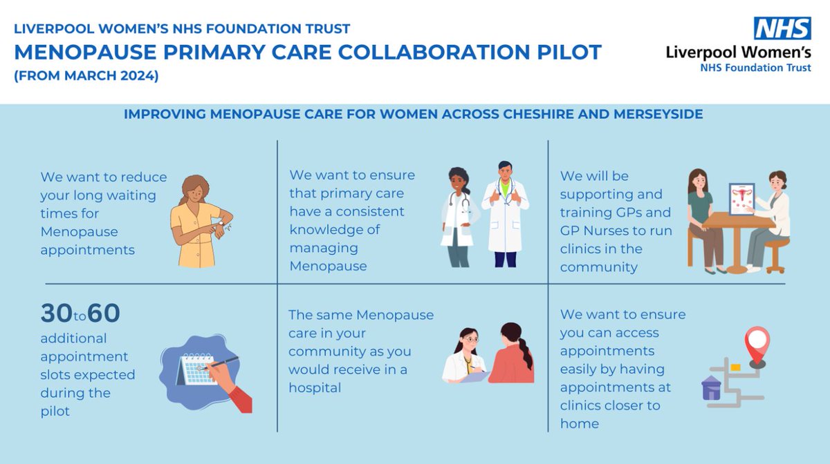 To improve and bring menopause care closer to you @LiverpoolWomens have collaborated with @CentralLpoolPC (CLPCN) on a 3 month pilot to provide menopause clinics in the community. Learn more on our website: orlo.uk/sr59S