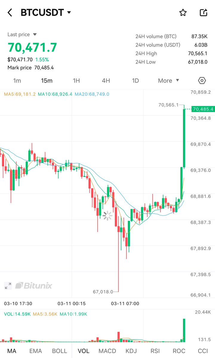 Sjuul | AltCryptoGems tweet media