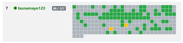 define_LOCAL's tweet image. +4のために水diff埋めの旅に出ます
kenkoooo.com/atcoder/#/cont… #AtCoderProblems