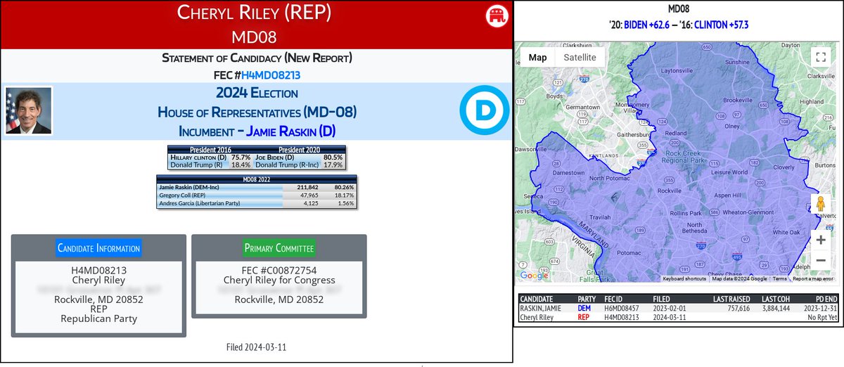 NEW 2024 FEC F2
Cheryl Riley (REP)
#MD08 (D-Raskin)

docquery.fec.gov/cgi-bin/forms/…