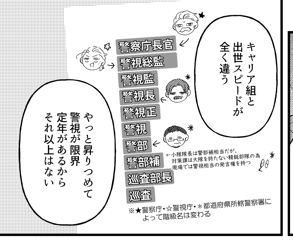 注意書き、字が小さくて読みにくいかもしれんからここにあげとこ
通常の役職が適用されず「〇〇相当」扱いで立場が曖昧なのに、現場ではもっと上の権限付与されるから、のし上がりたい人らには疎まれてほしいんだ…を詰め込んだ図
「9隊って結構面倒くさい立場なんだよ」って漏らしてほしさある
