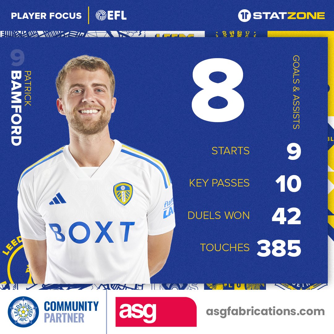 8️⃣ goal contributions in 9️⃣ league starts for Patrick Bamford! Check out his stats from the Championship season so far. 👇 #LUFC #MOT #ALAW | @FabricationsASG