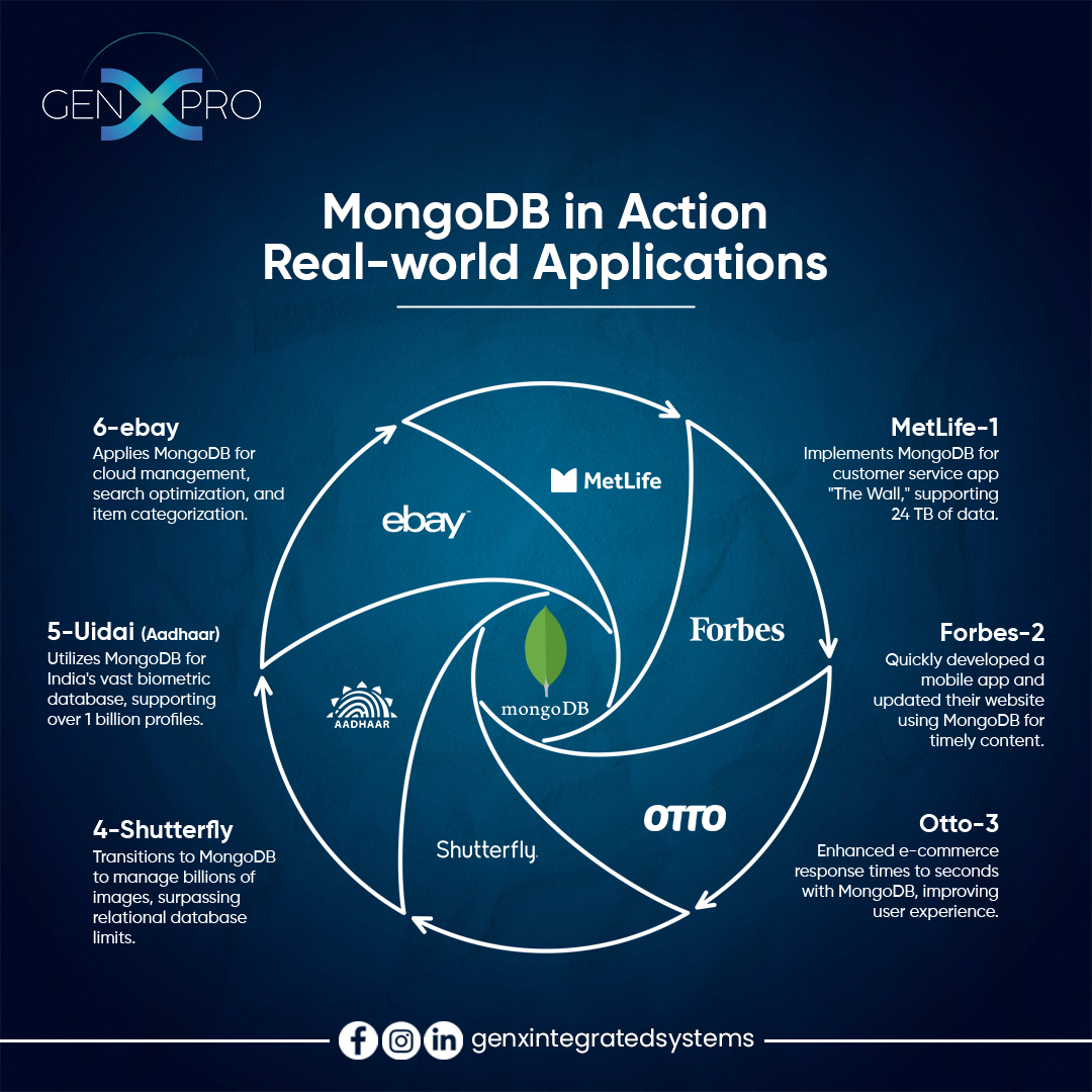 Genx integrated Systems (@genx_systems) / Posts / X