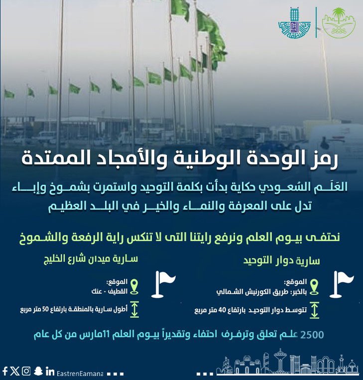 EasternEamana's tweet photo. 2500 علم يحمل راية التوحيد، ترفرف في سماء #شرقية_الخير ليمثل رمز التلاحم والوحدة ،و دلالات العدل والرخاء و القوة والنماء 🇸🇦

#يوم_العلم 
#أمانة_المنطقة_الشرقية https://t.co/WkMLPW38wj