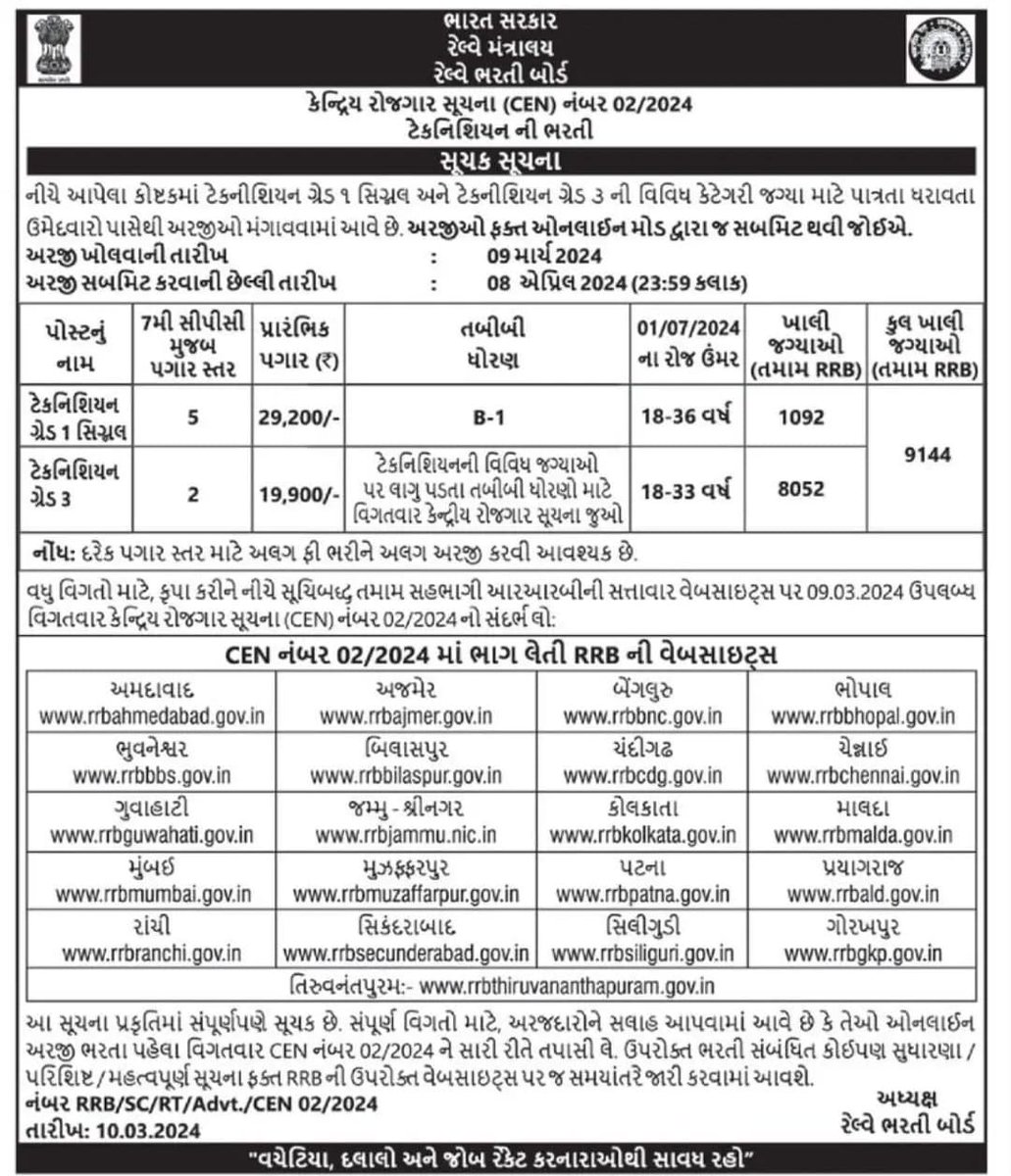 રેલ્વે મંત્રાલયમાં રેલ્વે ભરતીબોર્ડ દ્વારા ટેકનિશિયનની