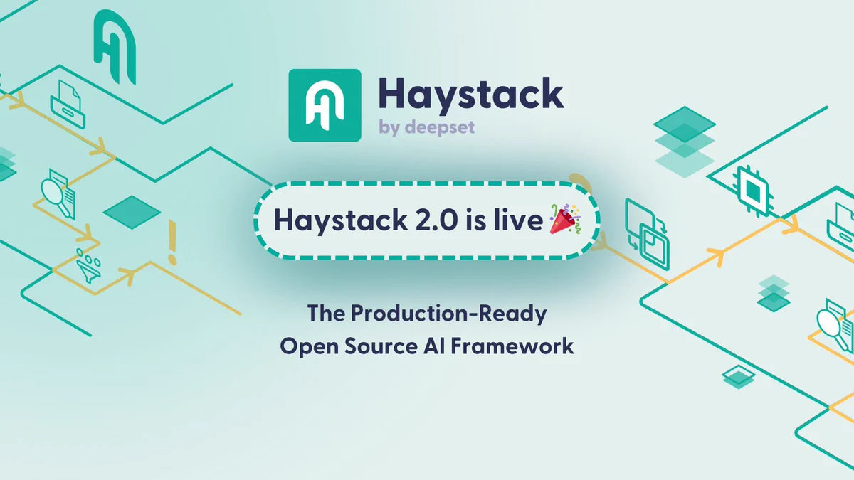 Green logo of a stylized white “H” with the text “Haystack, by deepset. Haystack 2.0 is live 🎉 The Production-Ready Open Source AI Framework.” Abstract green and yellow diagrams in the background.