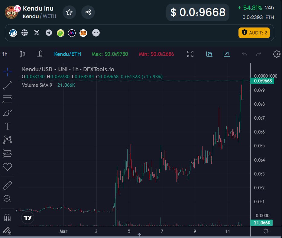 Organic and unhinged community.

Resistance is futile. 🪖

We are going straight to a billion and beyond.

Join us or miss out ⬇️⬇️ t.me/KenduInu

#Kendu #KenduArmy #Ethereum