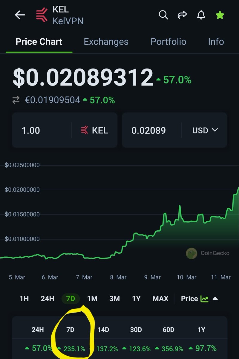 $KEL is up 57% today
And 235% the last 7 days

Mcap only 2M

-The first web3 quantum resistant #vpn

-Speed-->  Watch 8Ķ video streams with no problem