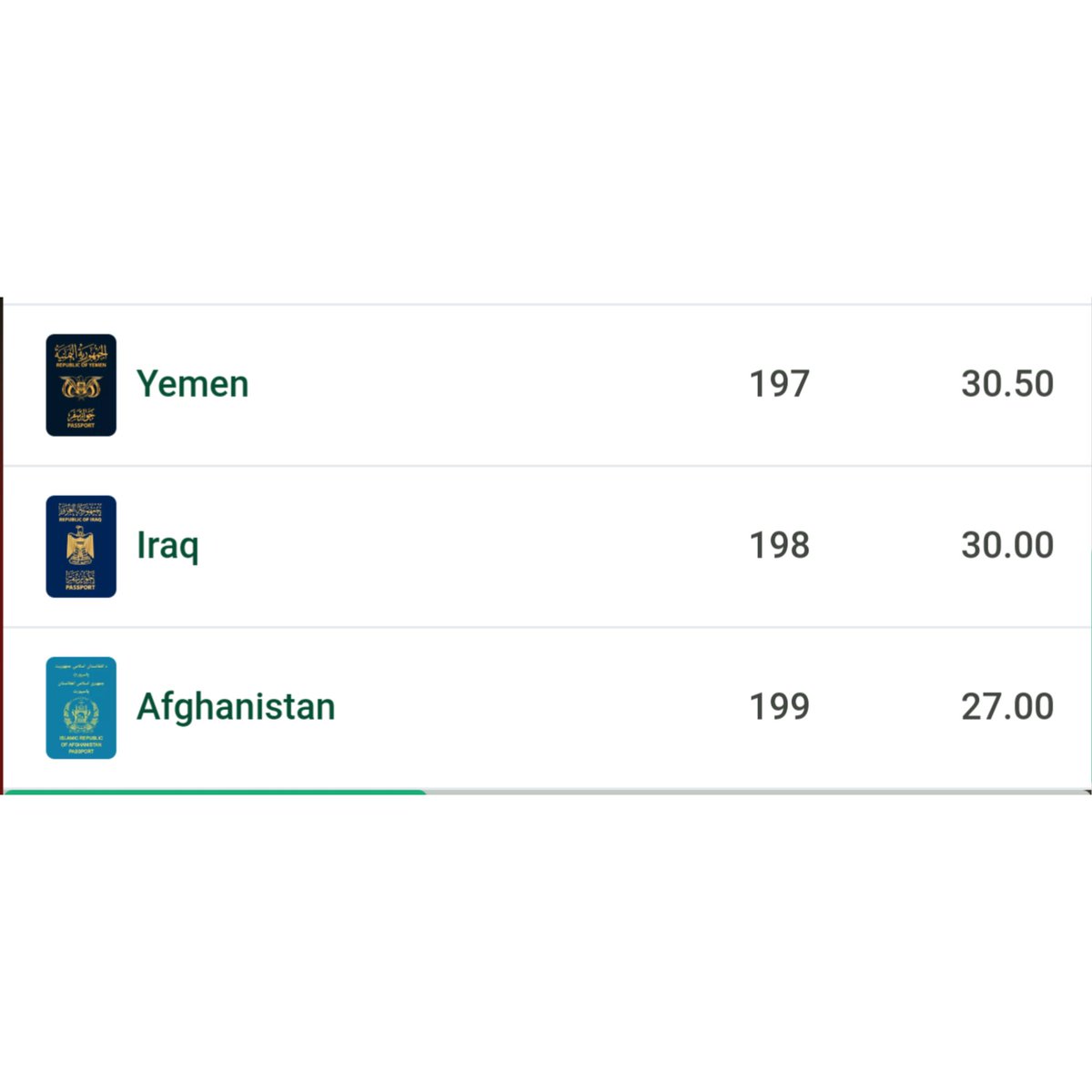 سه پاسپورت معتبر دنیا و سه پاسپورت بی اعتبار دنیا.
