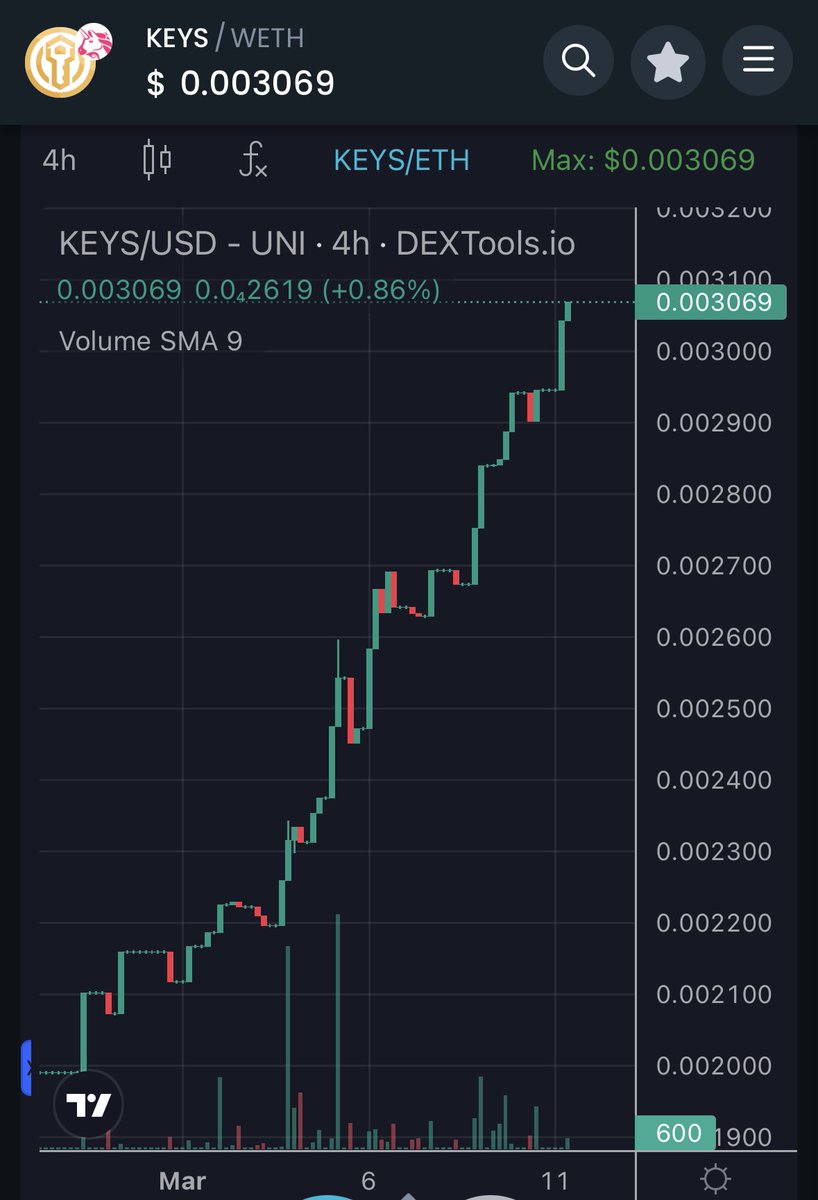 DegenTony737291's tweet photo. $KEYS now at .003 let's go! 👀🔐 #KeysMetaverse 
CA: 0xe0a189C975e4928222978A74517442239a0b86ff https://t.co/R9Xi3vMPmM