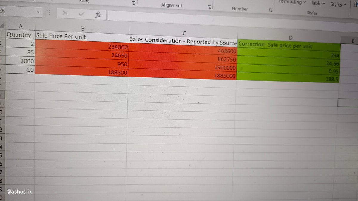 AlertIndForce's tweet photo. @IncomeTaxIndia I raised 5 complaints since morning stating this is biggest mistake of #IncomeTax department.

For a share of 100 rupee you shown 1lac due to BUG in compliance portal.

Since this is a major mental harassment, @nsitharamanoffc must be penalized with 500 crore 
#SackNirmala https://t.co/irgZm18HU3