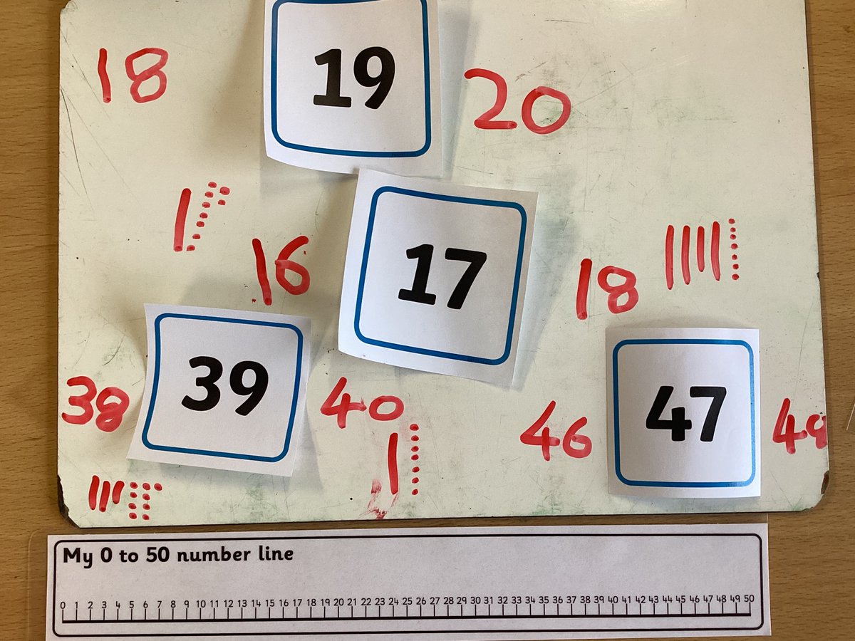 SBPS_squirrels's tweet photo. We have been applying our knowledge of place value to find one more/less for numbers up to 50. We used our number lines to help us. #sbpsMaths https://t.co/tmxIawLd7n
