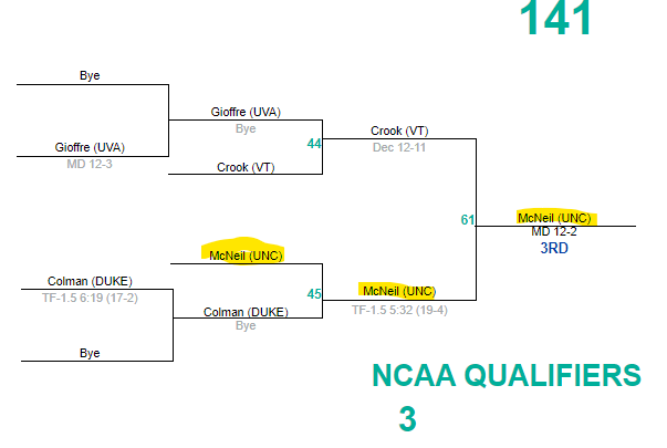 National Prep Wrestling tweet media