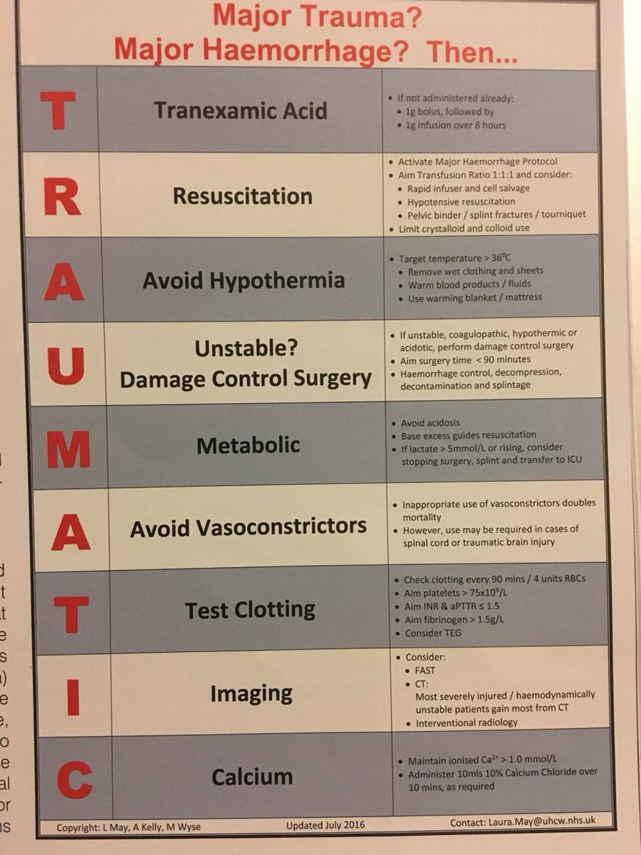 Major trauma or hemorrhage then remember TRAUMATIC and save some lives from Laura May