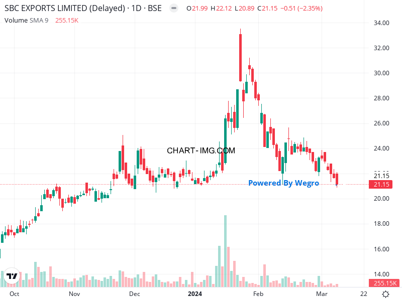 🚨 #SBC Bags Rs. 53.26 Crore Contract for Technical & Non-Technical Manpower Hiring 🧑🏻‍⚕️💻 Contract period: 2 years (April '24 - March '26) from Mahamana Pandit Madan Mohan Malaviya Cancer Centre & Homi Bhabha Cancer Hospital. 3-month probation. #HealthcareStocks #ContractWins 💰