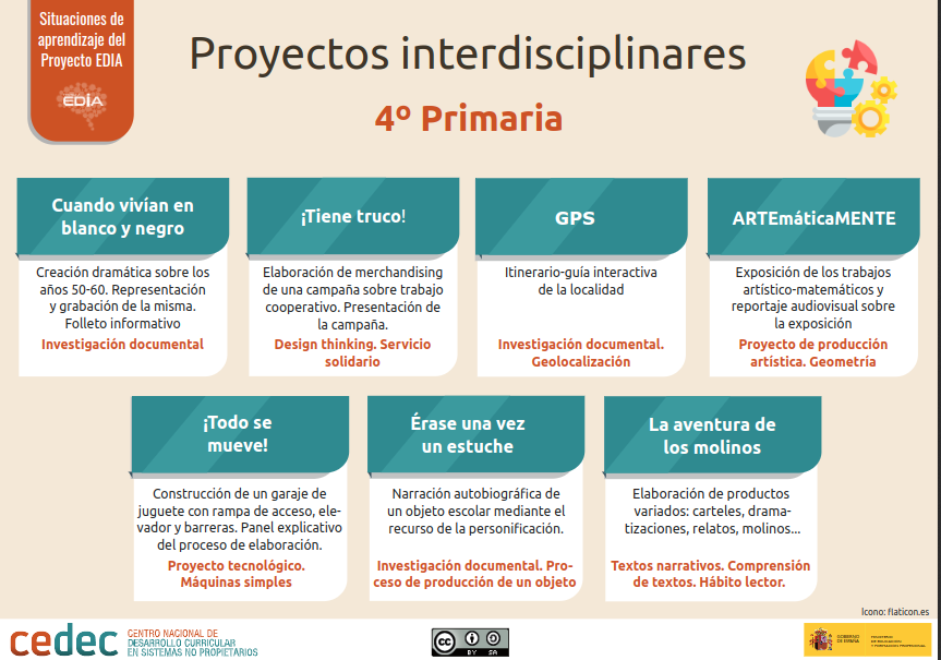 Situaciones de aprendizaje Indisciplinares del Proyecto EDIA para Educación Primaria cedec.intef.es/situaciones-de… #REA #proyectoEDIA #primaria #SituacionesDeAprendizaje