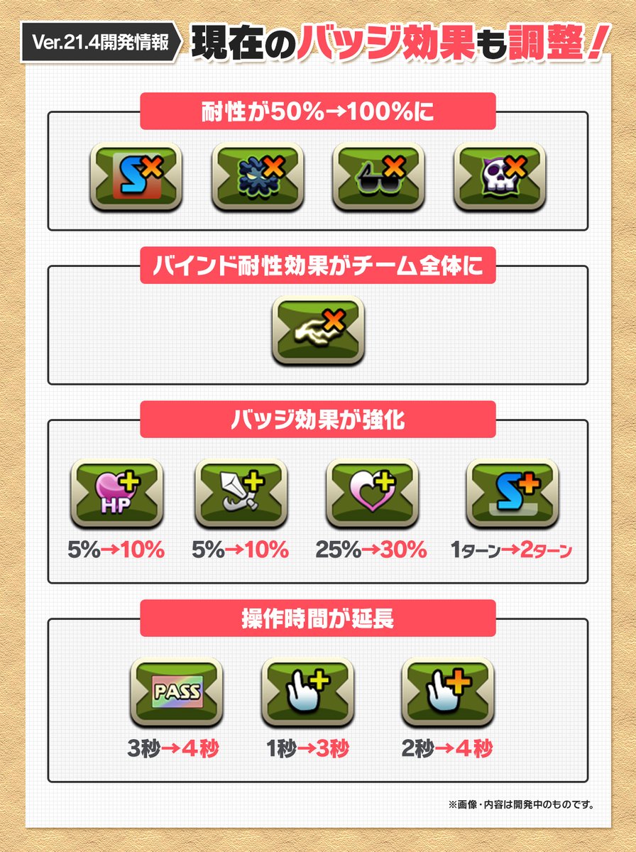 pad_sexy's tweet photo. さらに！
現在のバッジも強化されちゃいます！

アップデートをご期待くださいね。

※本内容は開発中のため、変更する可能性もございます。
#パズドラ https://t.co/TAplGh7XkU