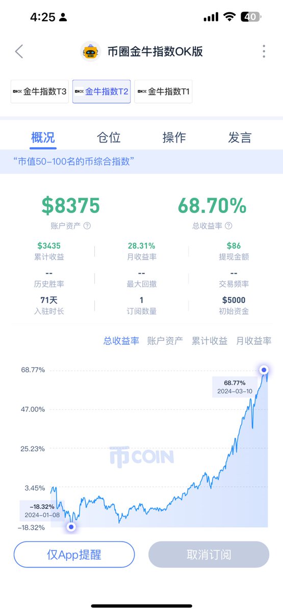 BullCryptoIndex's tweet photo. 元旦的时候，把市值前150名的币都买了一遍，如今收益在60%，如果元旦到现在收益还没有60%的，该面壁思过自己的投资策略了。 https://t.co/92my1O1Mee