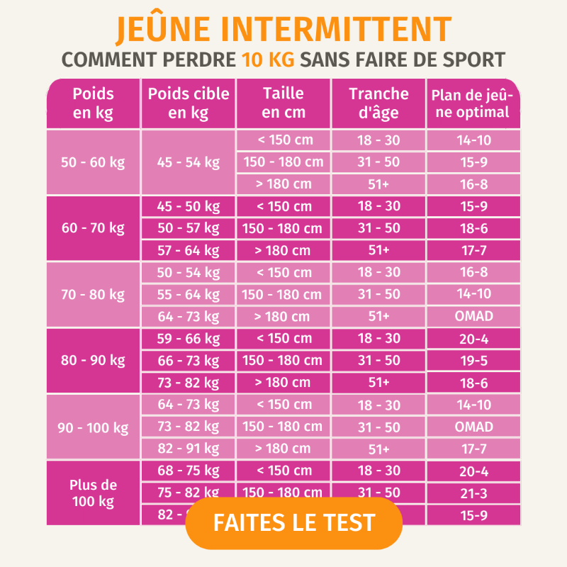 bodyfastapp's tweet photo. "Appli du jour " - Apple (2024)
"Top 10 des applis pour manger sainement" - Apple (2024)
⭐️⭐️⭐️⭐️⭐️ Note de 4,7/5 sur l'Appstore