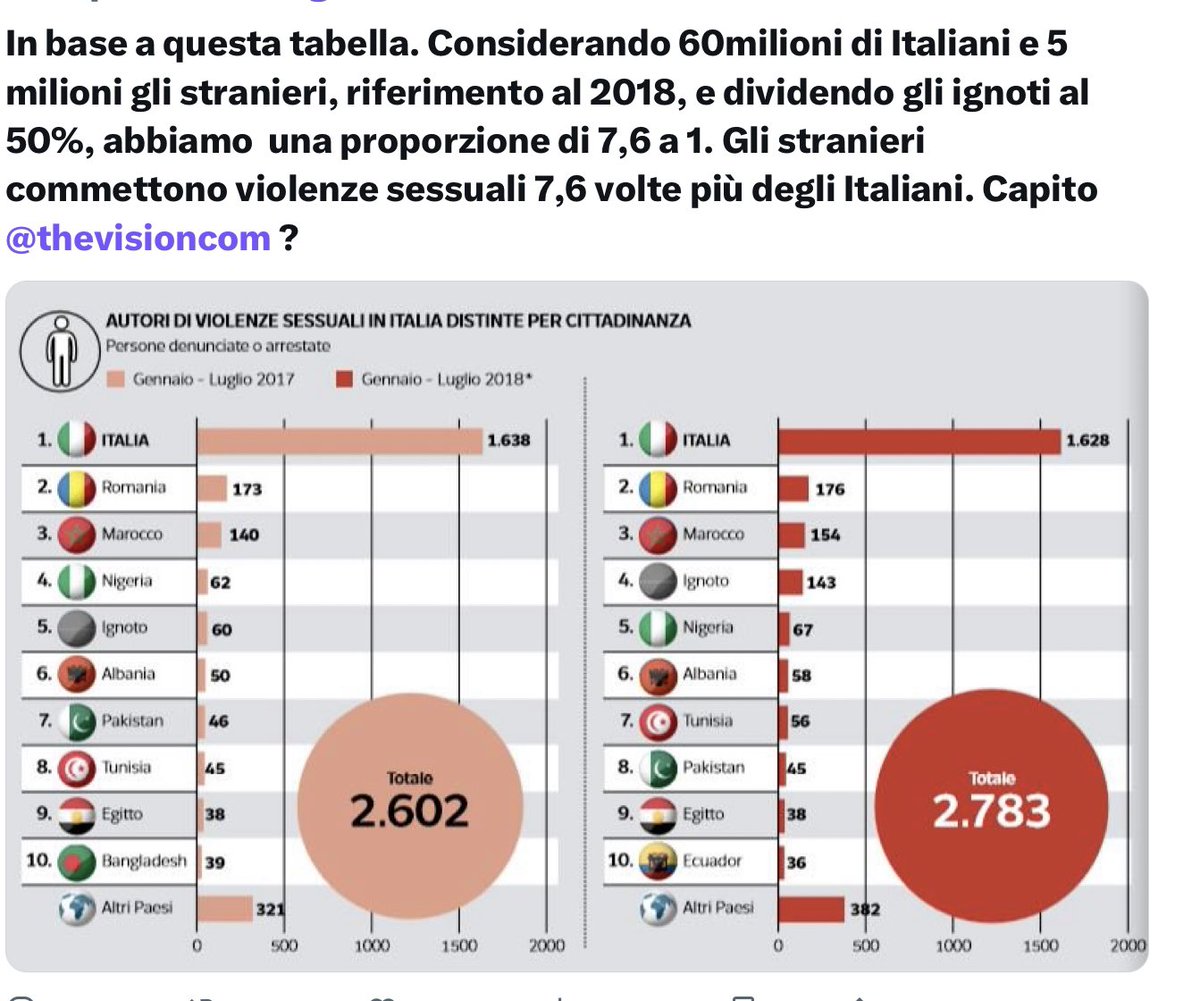 Enrica🧱🇮🇹♥️✝️ tweet media